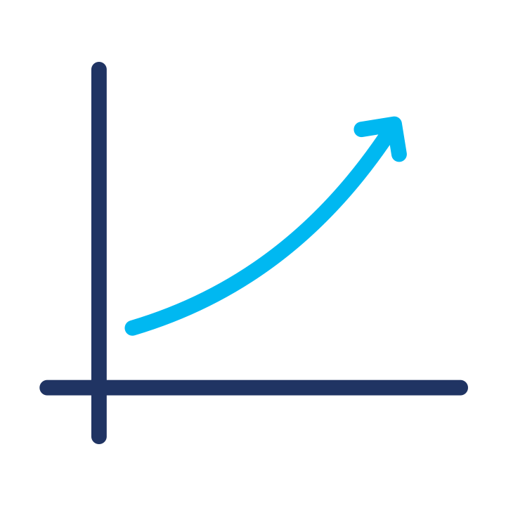 Attractive Potential Returns